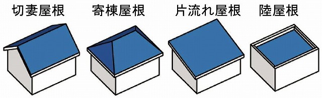 屋根の形の種類